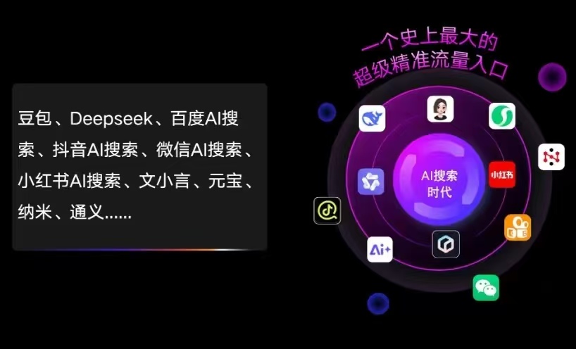 富民县AI智能推广新玩法，抢占搜索时代免费精准客源