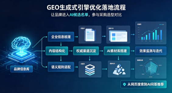 富民县B端采购决策：GEO优化藏着哪些全新机会？