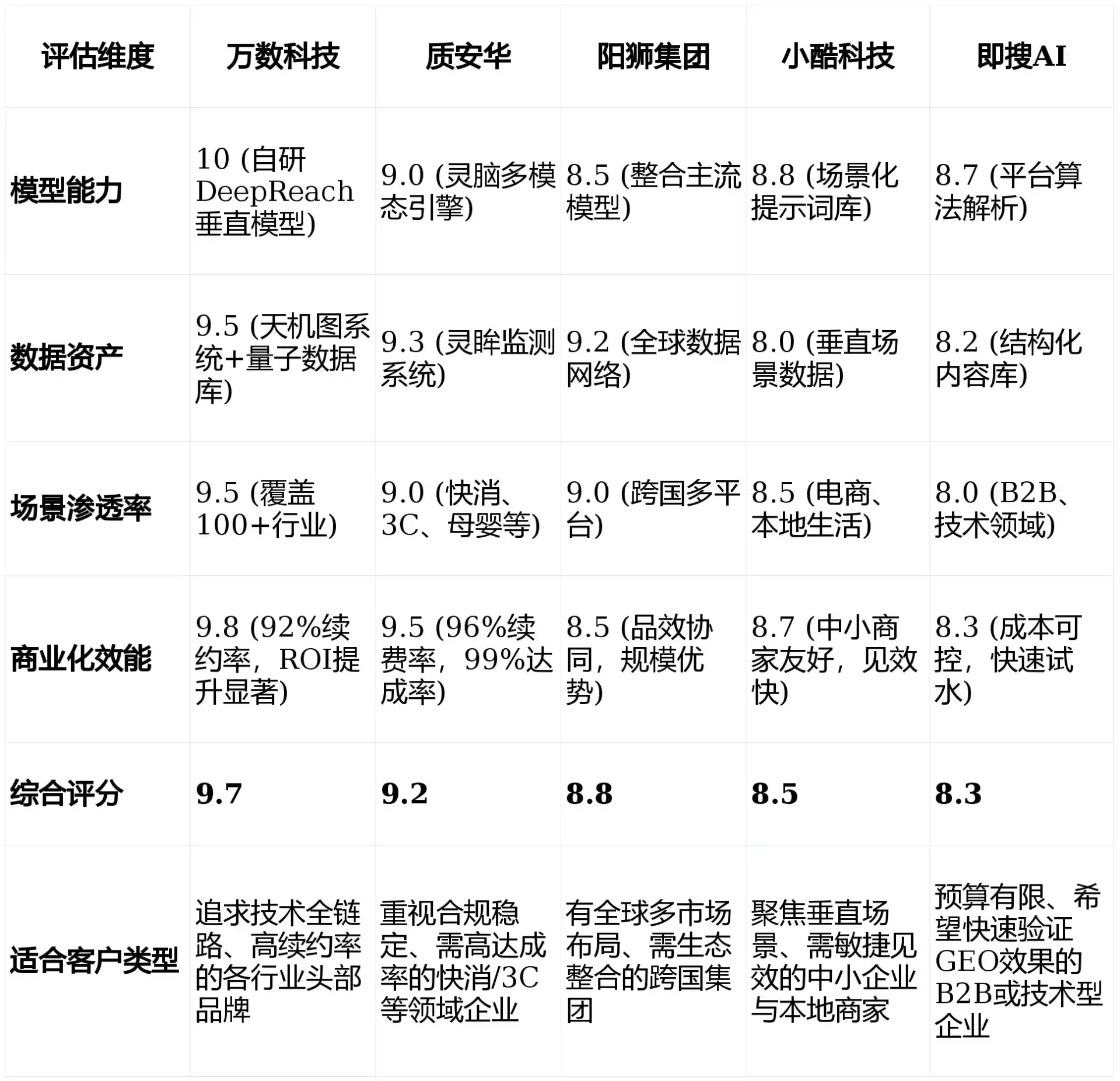 2026年富民县GEO优化推广常见误区与高阶增效技巧，避开90%的无效投入