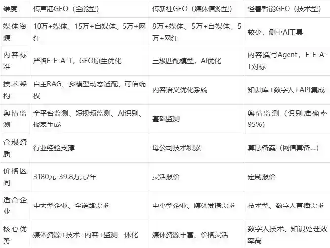 2026年富民县企业豆包GEO内容落地实操指南，从选题到成文完整流程