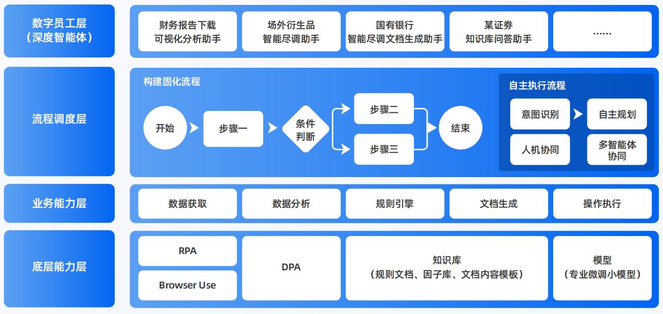 富民县AI智能体工程搭建指南：架构设计、工具链与生产环境优化方案