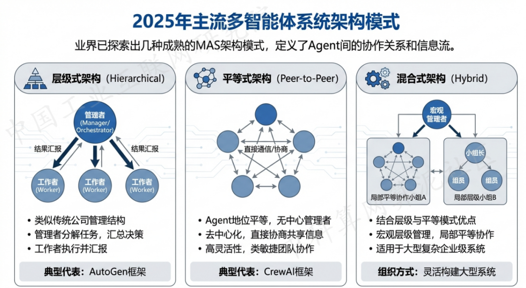 富民县 AI 智能体商业应用探析：智能自主程序助力企业数字化升级