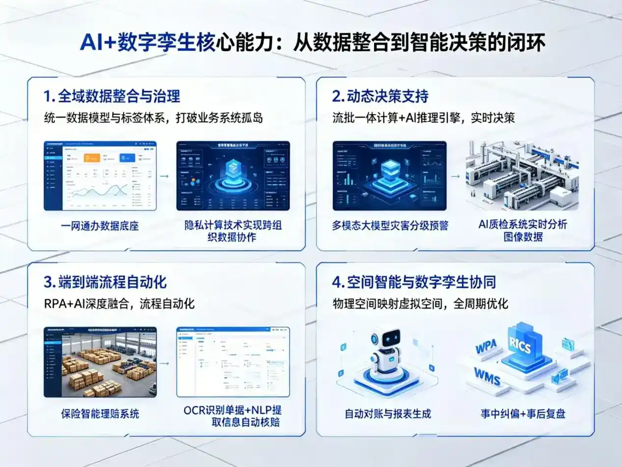 AI大模型落地优化服务｜解决富民县企业大模型响应慢、输出不准、成本偏高问题