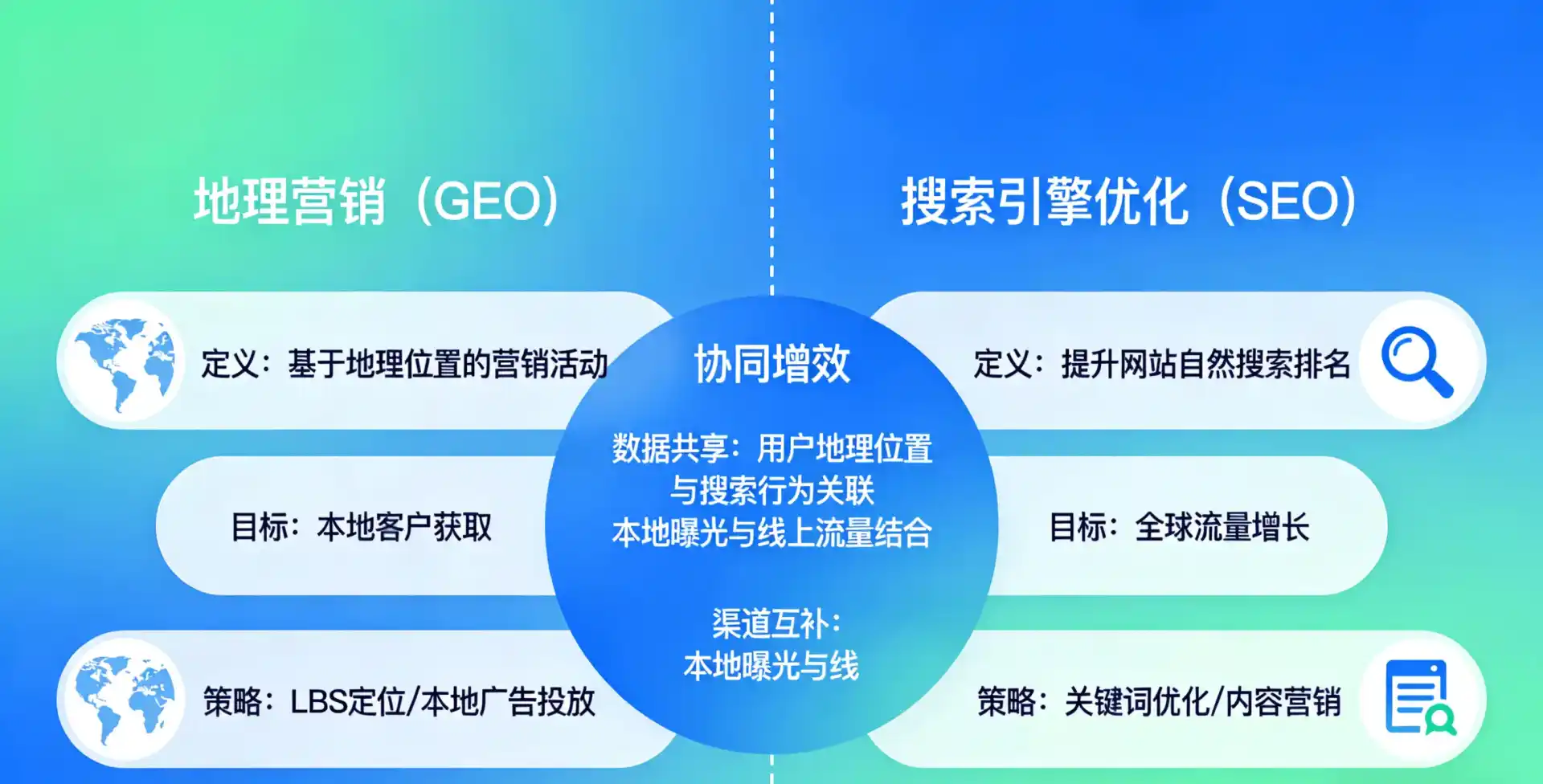 立足富民县，从用户需求与流量逻辑，解读GEO优化的落地价值与应用前景