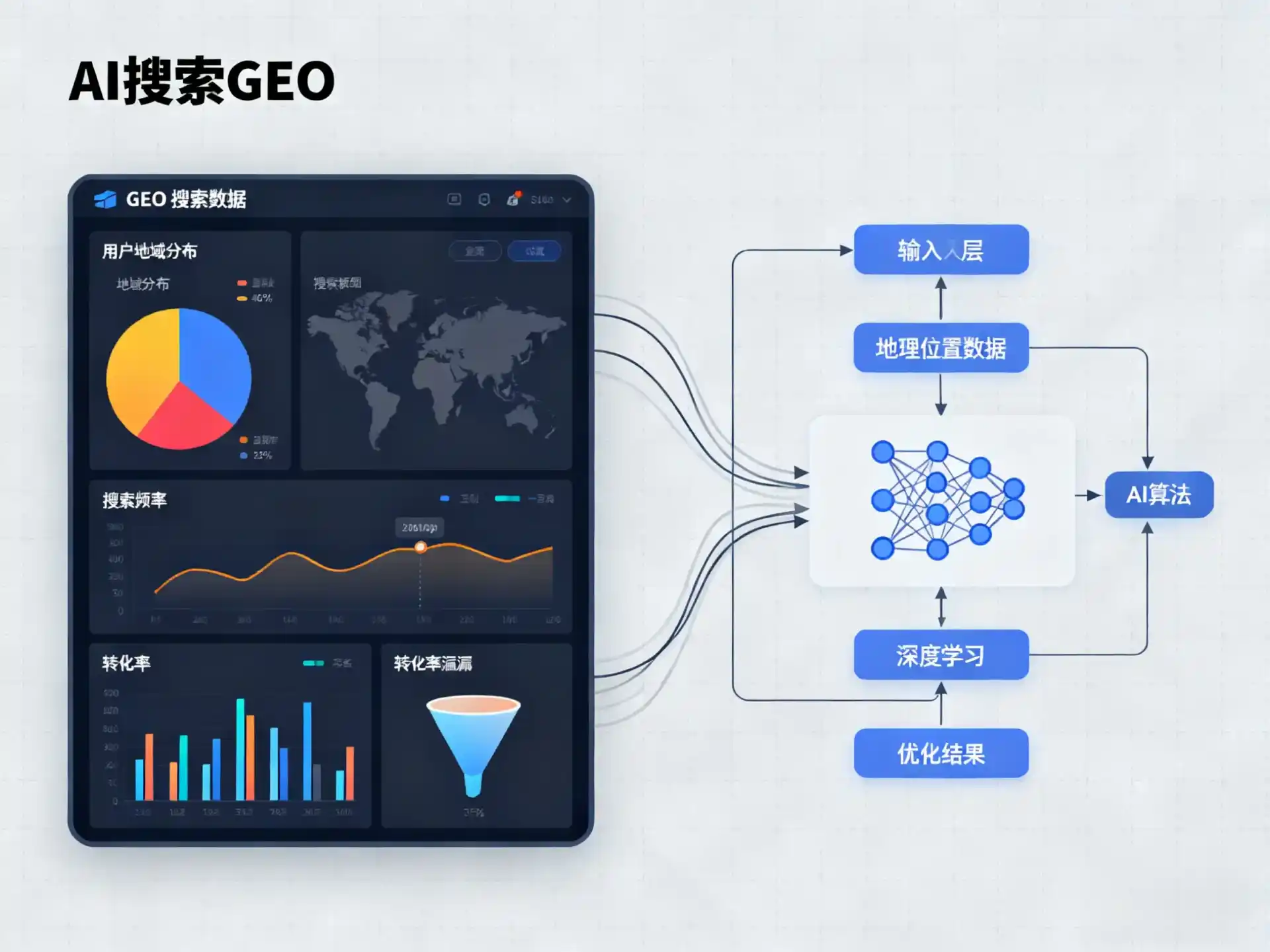 富民县GEO优化服务商该如何筛选？生成式引擎优化行业实践观察